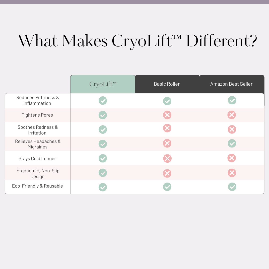 CryoLift™ - Ultimate Ice Roller