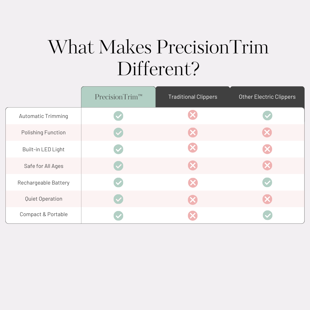 PrecisionTrim™ - Ultimate Nail Clipper