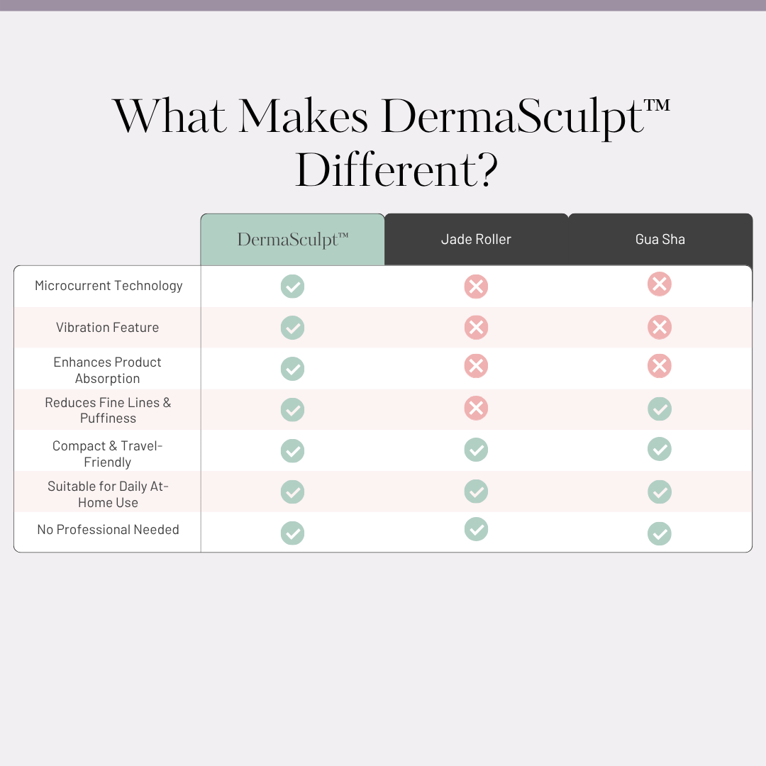 DermaSculpt™ - Facial Contour Wand