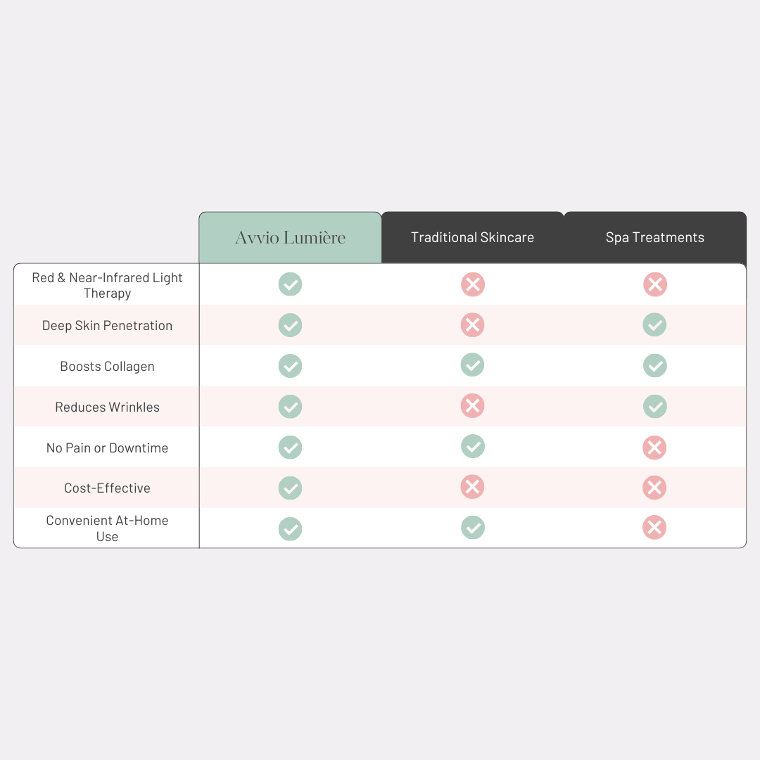 Lumière Mask™ - Revitalizing Face Mask