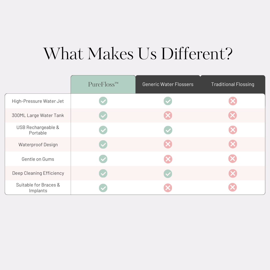 PureFloss™ - Water Flosser