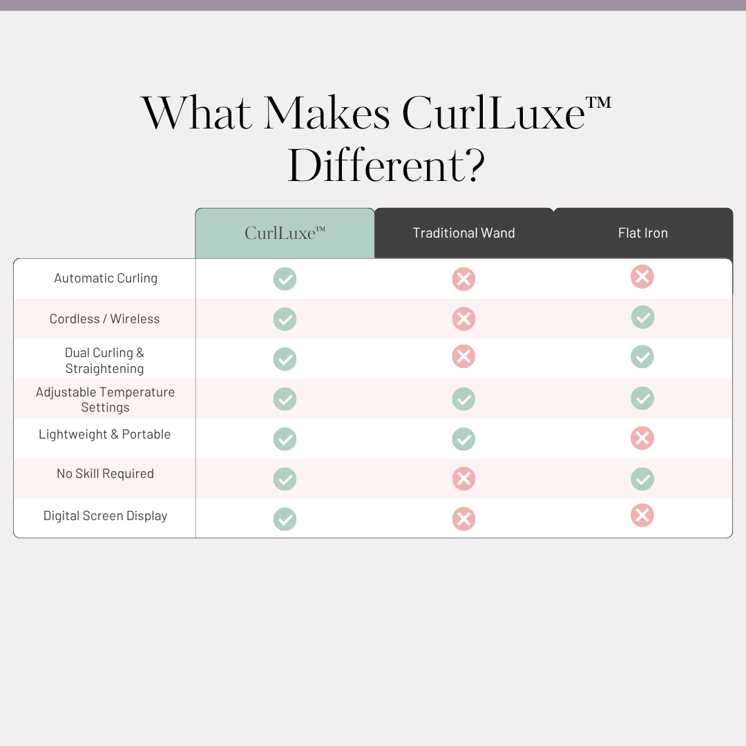 CurlLuxe™ - Automatic Hair Curler